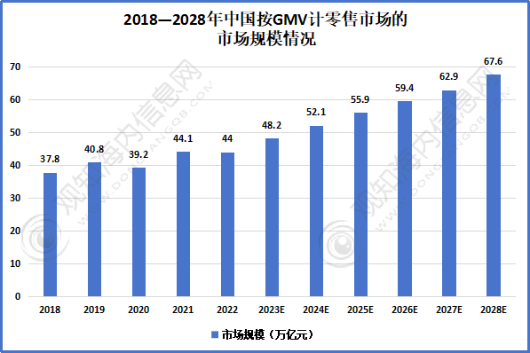 观知海内咨询：行业报告！2023年零售行业市场现状及热点发展动向分析「图」(图2)