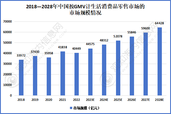 观知海内咨询：行业报告！2023年零售行业市场现状及热点发展动向分析「图」(图3)
