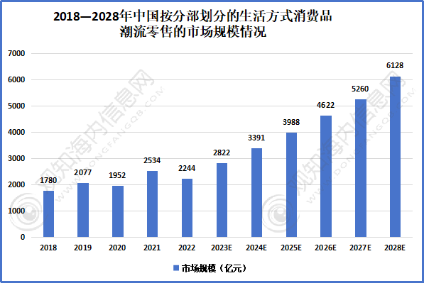 观知海内咨询：行业报告！2023年零售行业市场现状及热点发展动向分析「图」(图4)