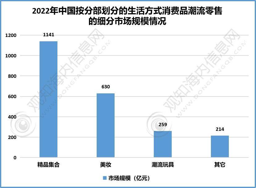 观知海内咨询：行业报告！2023年零售行业市场现状及热点发展动向分析「图」(图5)