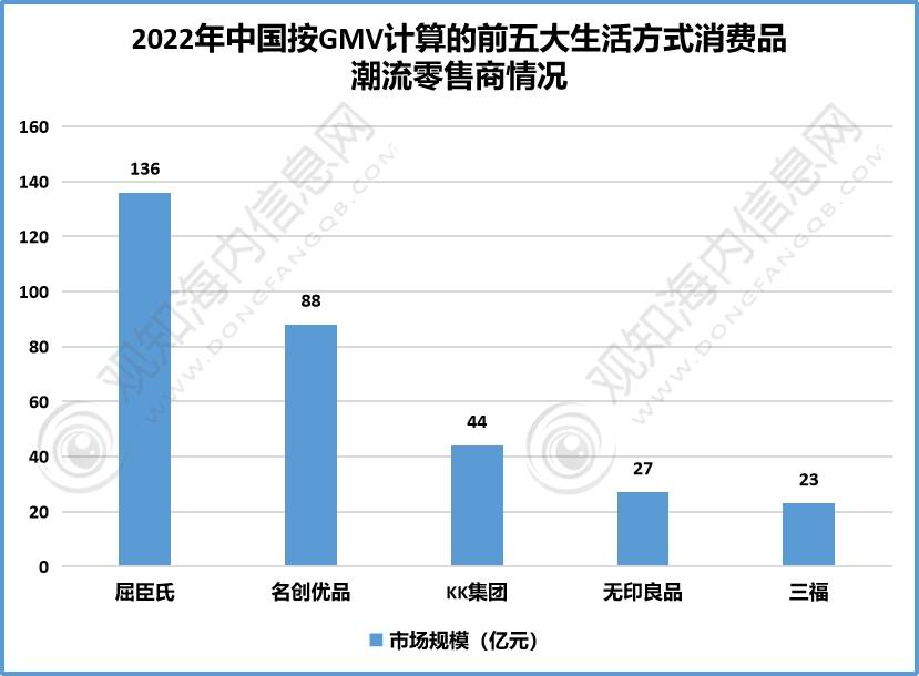 观知海内咨询：行业报告！2023年零售行业市场现状及热点发展动向分析「图」(图6)