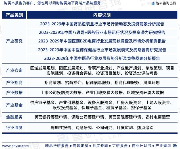 智研咨询发布《2023年中国医药零售行业分析报告(图7)