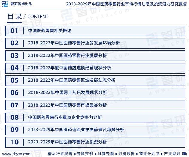 智研咨询发布《2023年中国医药零售行业分析报告(图2)