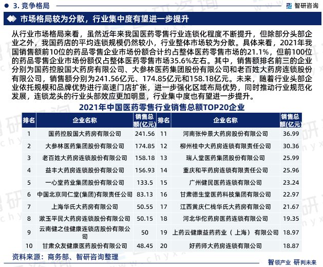 智研咨询发布《2023年中国医药零售行业分析报告(图5)
