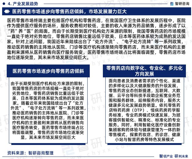 智研咨询发布《2023年中国医药零售行业分析报告(图6)