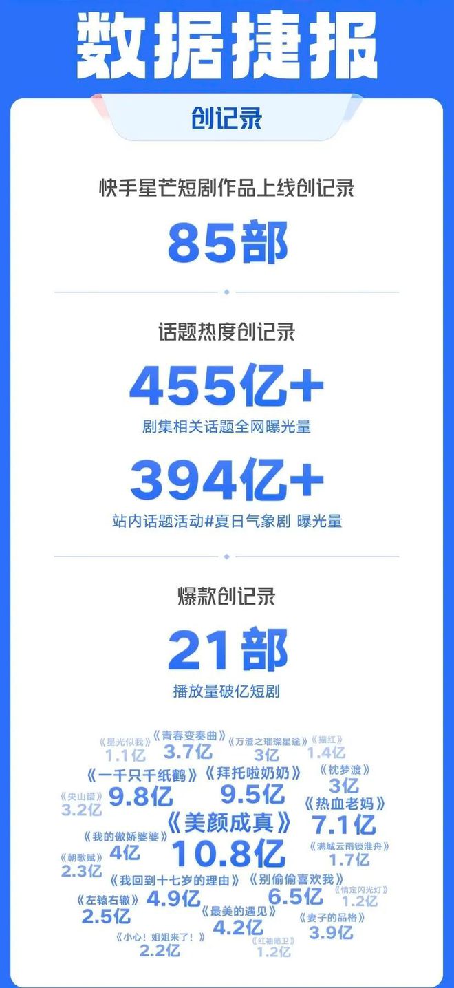 走向成熟的快手短剧正在创造品牌营销的最大变量(图3)