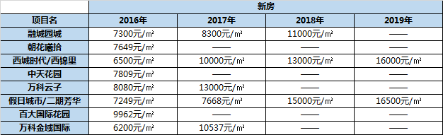 昆明能建未来城【2023最新楼盘信息】能建未来城楼盘详情房价-售楼处(图2)