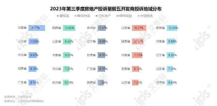 专题｜艾普思咨询：2023年第三季度中国房地产投诉洞察报告(图13)