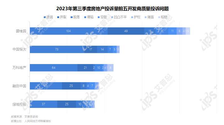 专题｜艾普思咨询：2023年第三季度中国房地产投诉洞察报告(图15)