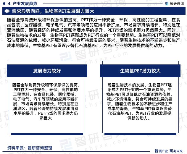 智研咨询-2023年中国PET行业投融资动态分析报告(图6)