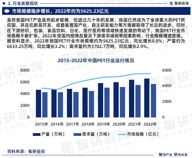 智研咨询-2023年中国PET行业投融资动态分析报告(图4)