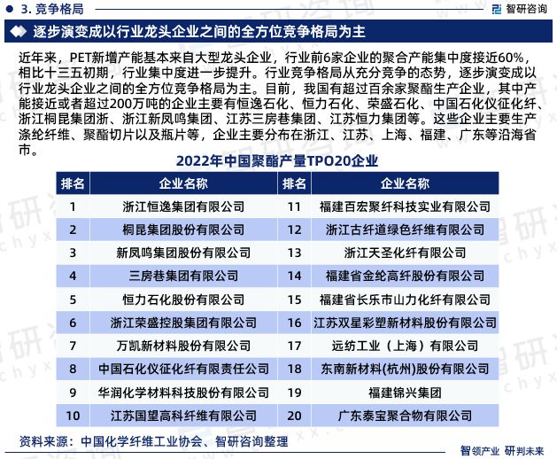 智研咨询-2023年中国PET行业投融资动态分析报告(图5)
