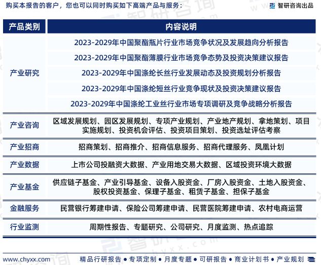 智研咨询-2023年中国PET行业投融资动态分析报告(图7)