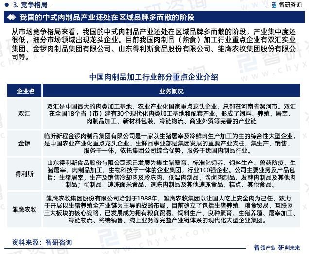 智研咨询-2023年中国肉制品（熟食）加工行业未来前景分析报告(图6)