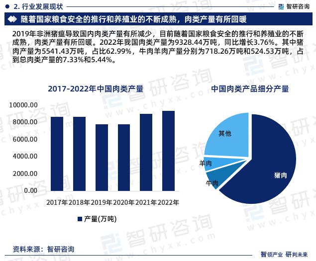 智研咨询-2023年中国肉制品（熟食）加工行业未来前景分析报告(图4)