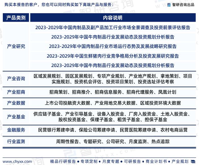智研咨询-2023年中国肉制品（熟食）加工行业未来前景分析报告(图8)