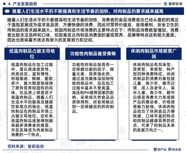 智研咨询-2023年中国肉制品（熟食）加工行业未来前景分析报告(图7)