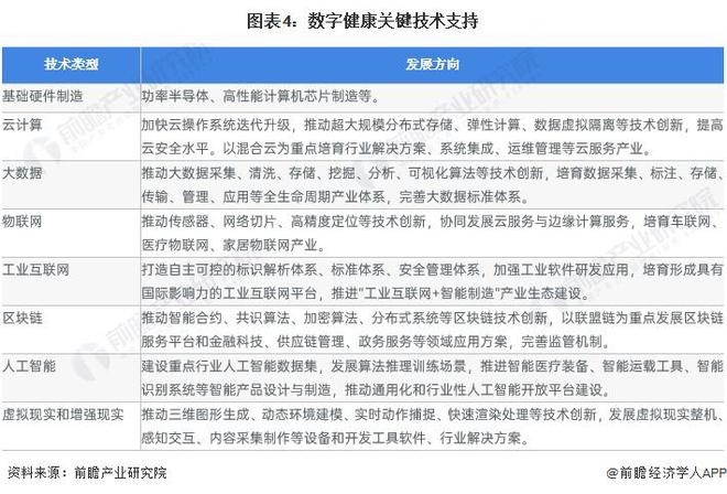 2023年中国健康服务行业数字技术应用现状分析 2022年中国医疗信息化市场规模近840亿元【组图】(图4)