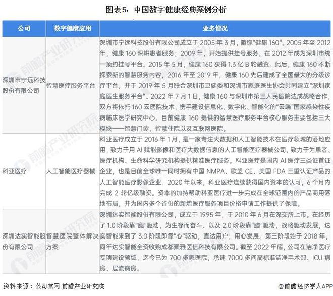 2023年中国健康服务行业数字技术应用现状分析 2022年中国医疗信息化市场规模近840亿元【组图】(图5)
