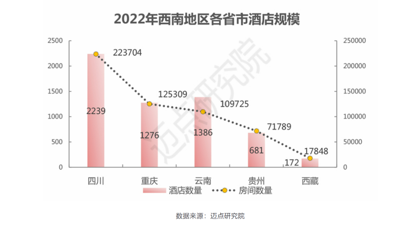 扛起城市文旅大旗国资酒店如何重塑能力模型？(图6)