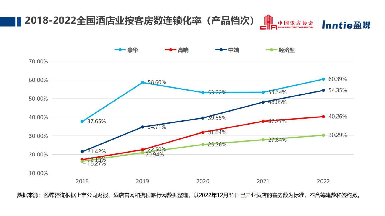 扛起城市文旅大旗国资酒店如何重塑能力模型？(图11)