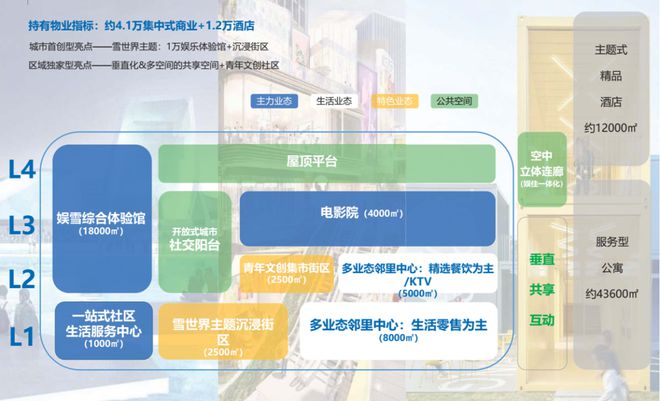 大型文旅IP雪世界动工新房备案价冲破29万元㎡！太湖科学城的房价还有多少空间？(图2)