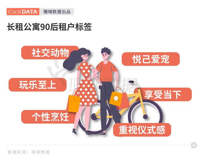 “三句线后租户选择你的公寓产品(图2)