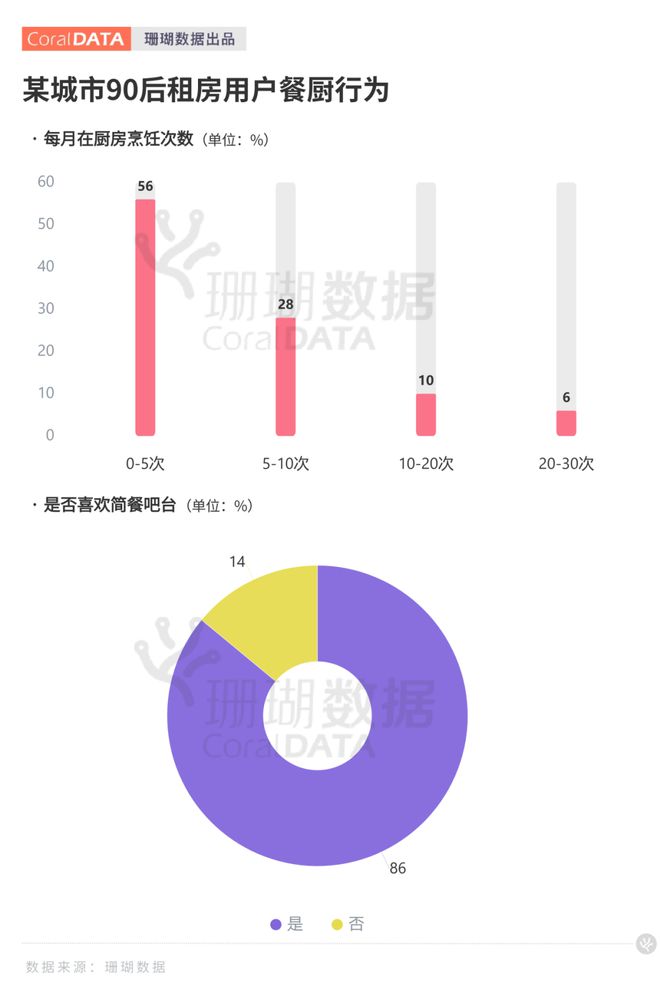 “三句线后租户选择你的公寓产品(图3)
