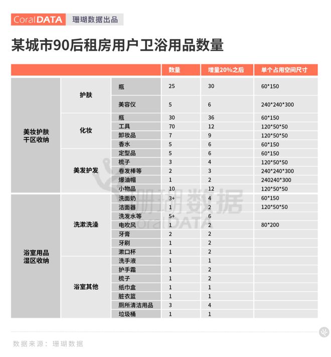 “三句线后租户选择你的公寓产品(图4)