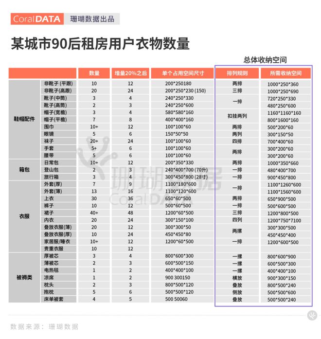 “三句线后租户选择你的公寓产品(图5)