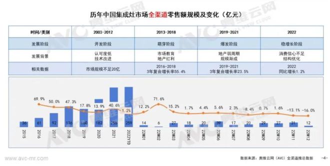 厨电市场迎来拐点时刻品牌如何用创新做存量市场的“优等生”？(图6)