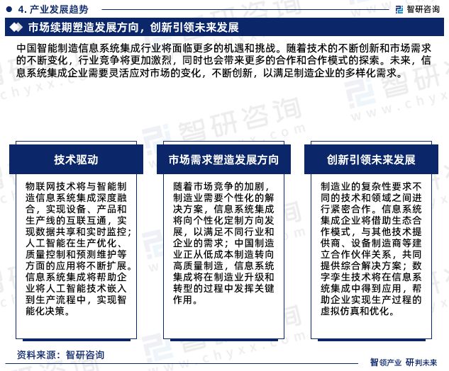 智研咨询发布：2023年中国智能制造信息系统集成行业市场分析报告(图6)