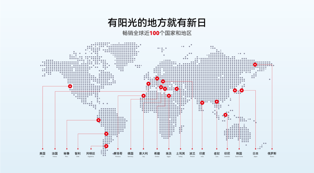中国品牌绽放海外新日这一场赢得真漂亮！(图7)