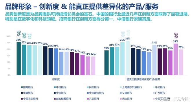 以品牌建设为“基”中信银行高质量发展的“方法论”(图4)