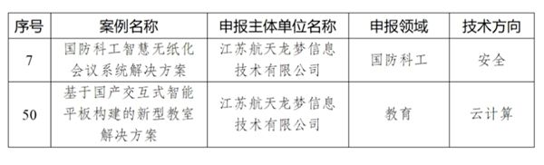 2023年江苏省信息技术应用创新优秀解决方案公布七〇六所共三个案例成功入围(图2)