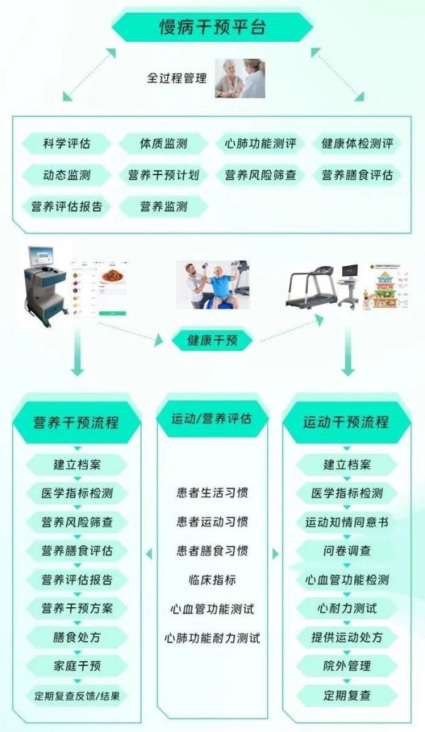 健康有益亮相2023中国慢性病与信息大会(图5)