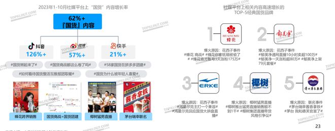 内容激活社交关注品牌如何用社媒刺激年轻化消费？(图10)