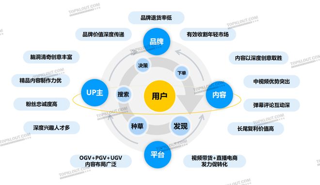 内容激活社交关注品牌如何用社媒刺激年轻化消费？(图8)