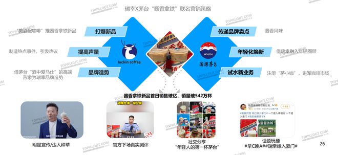 内容激活社交关注品牌如何用社媒刺激年轻化消费？(图11)