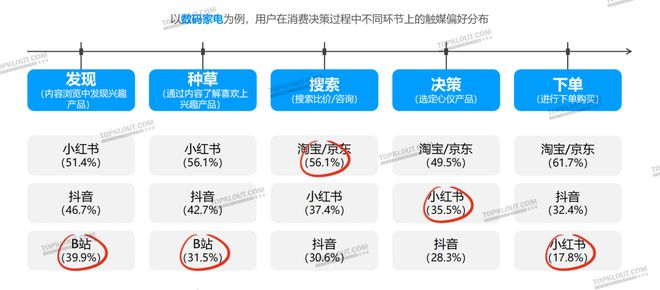 内容激活社交关注品牌如何用社媒刺激年轻化消费？(图4)