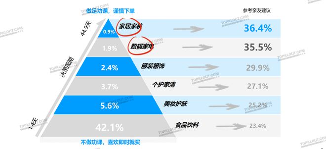 内容激活社交关注品牌如何用社媒刺激年轻化消费？(图2)