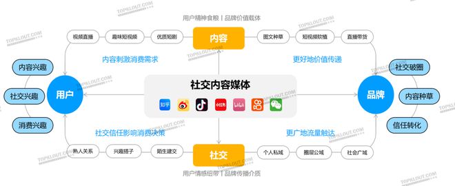 内容激活社交关注品牌如何用社媒刺激年轻化消费？(图3)