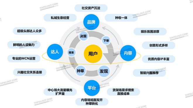 内容激活社交关注品牌如何用社媒刺激年轻化消费？(图6)