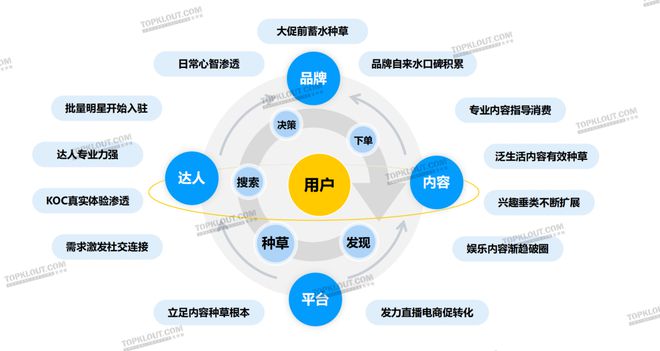 内容激活社交关注品牌如何用社媒刺激年轻化消费？(图7)