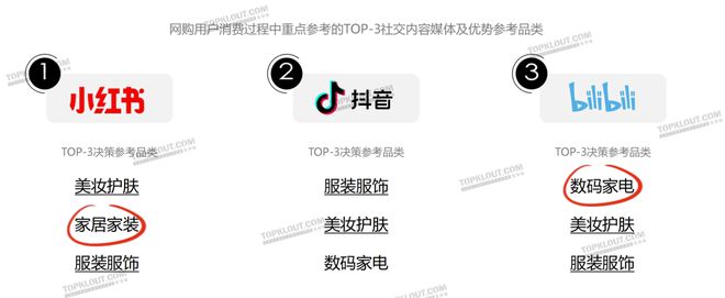 内容激活社交关注品牌如何用社媒刺激年轻化消费？(图5)
