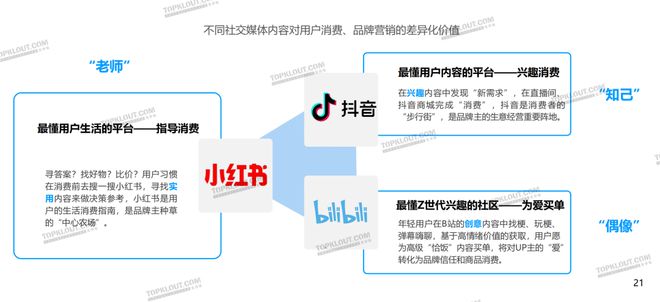内容激活社交关注品牌如何用社媒刺激年轻化消费？(图9)