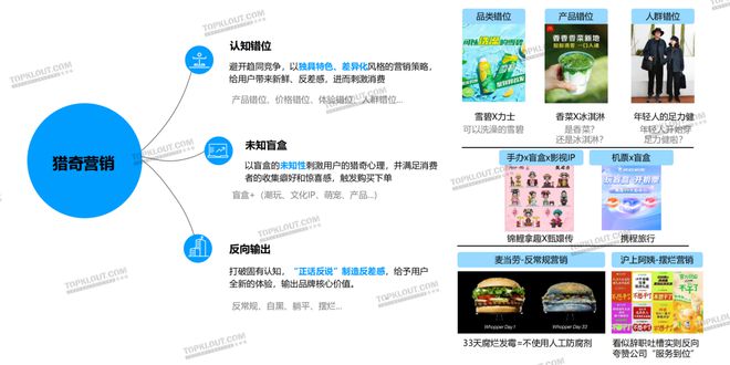 内容激活社交关注品牌如何用社媒刺激年轻化消费？(图14)