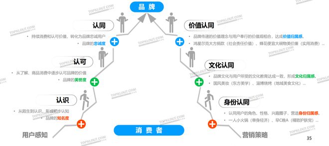 内容激活社交关注品牌如何用社媒刺激年轻化消费？(图17)