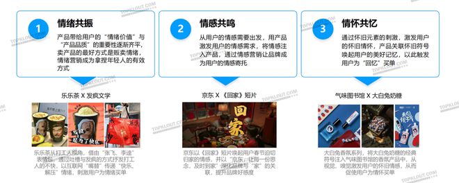 内容激活社交关注品牌如何用社媒刺激年轻化消费？(图16)
