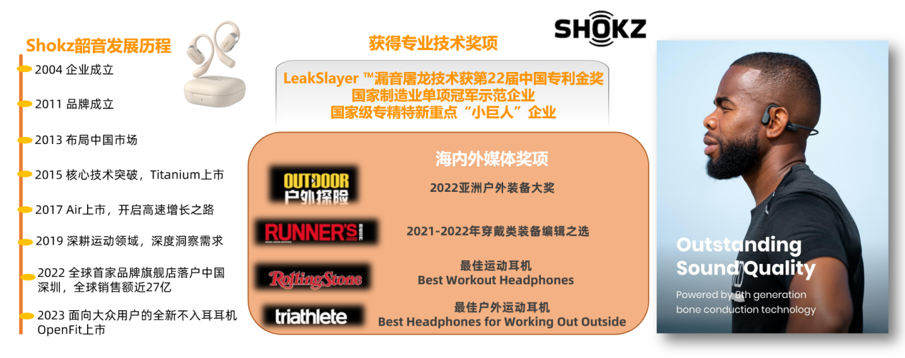 Shokz韶音获亿邦年度金奖并入选《2023全球新品牌报告》范例(图2)